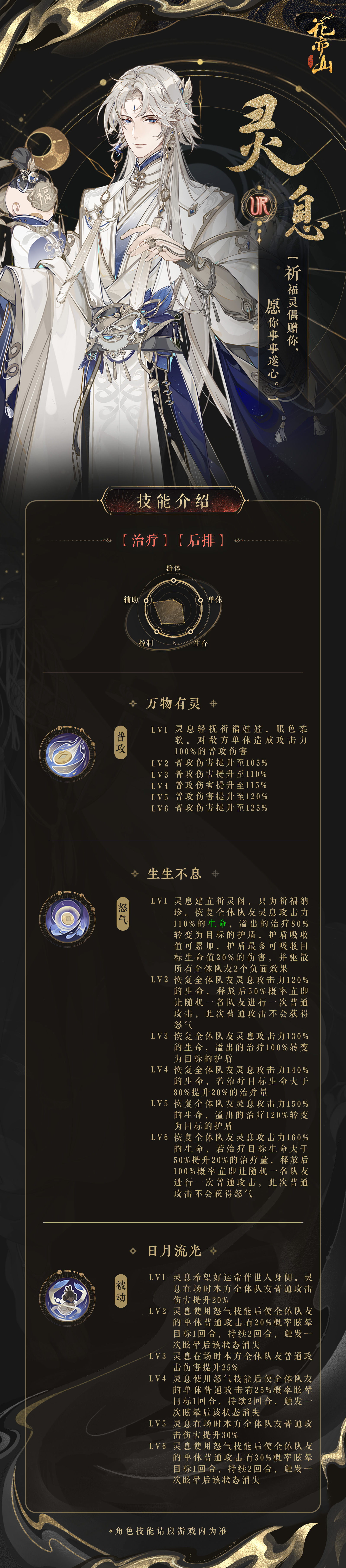 花诏录 | 新名士信息公开