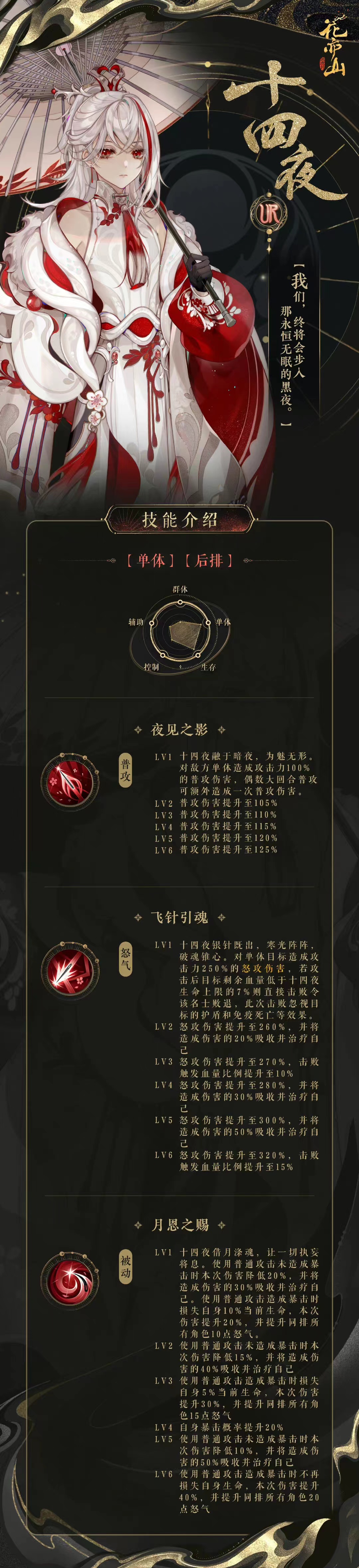 花诏录 | 古谷鼓蛊·新名士信息公开