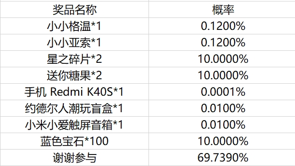 DDD福到了【天选福星】正式上线—参与活动免费抽手机、限定周边