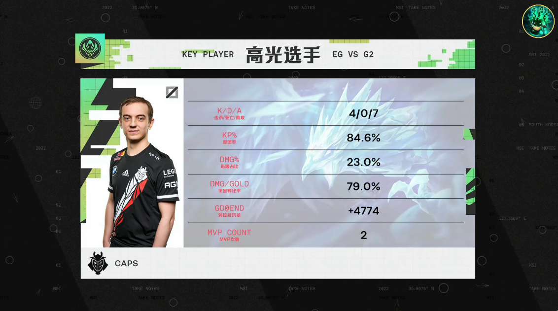 EG vs G2赛事速看 MSI小组赛 第一日