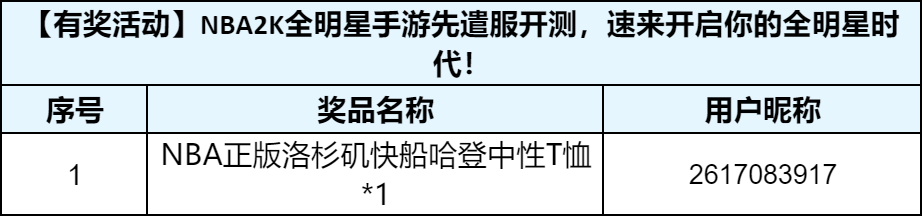 【已开奖】NBA2K全明星手游先遣服今日开测，速来开启你的全明星时代！