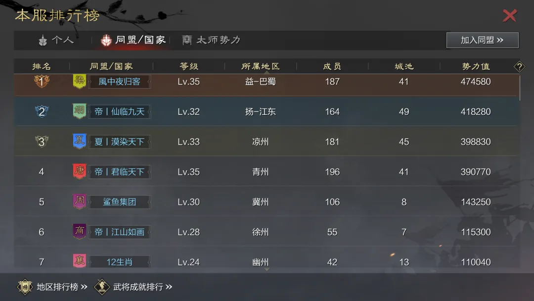 狼人杀联动主题服鏖战15天！进军司隶，各区势力格局初现！
