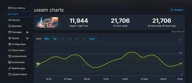 太空合作FPS《Jump Space》Steam获“特别好评”
