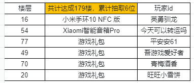 【中奖名单公示】《华夏绘世录》今日开卷！晒本命名士，好礼待君领～