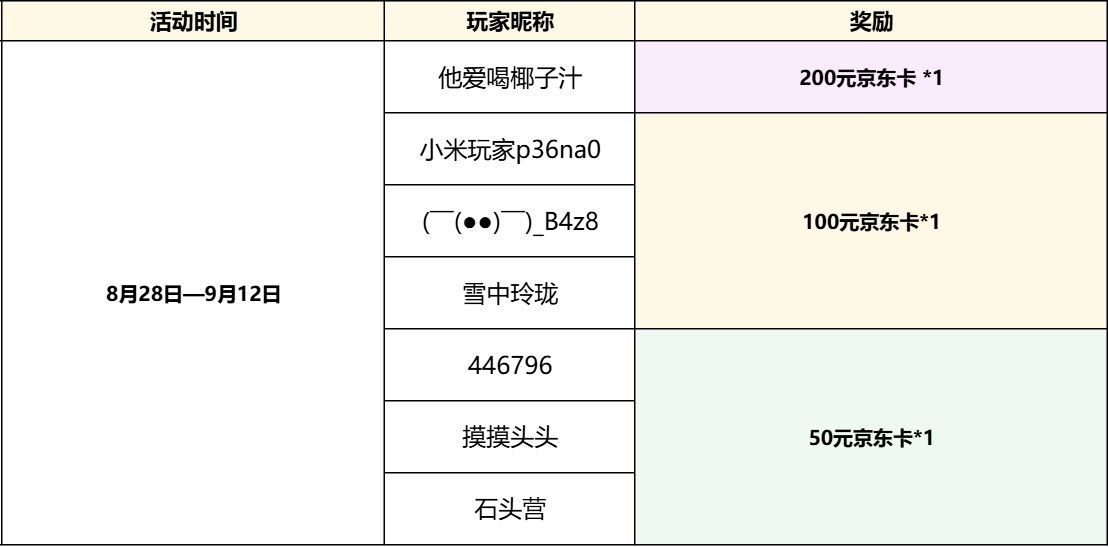 【已开奖】公测百万豪礼大狂欢！晒出你的飞行员​角色，幸运好礼等你来抽！