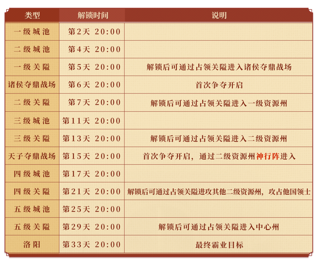 沙盘策略升级，赛季商店上新！《偃武》S3赛季预告细节公开！