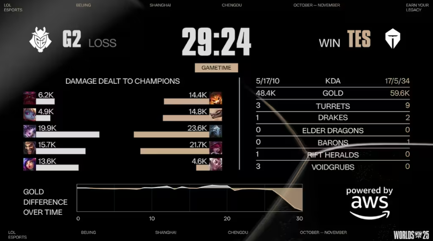 TES决赛晋四强，游戏让你体验策略致胜快感