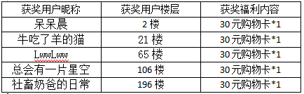 【已开奖】《奔跑吧主公》首发在即！预约晒截图赢大礼！