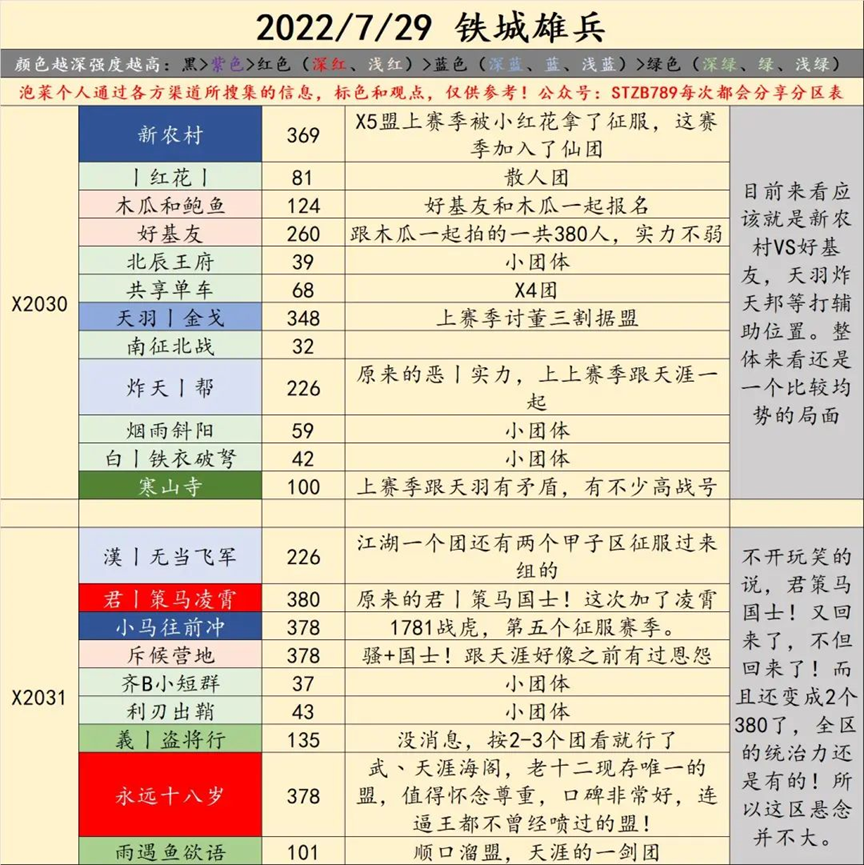 X2030-X2049局势： “君凌策”、“骚国士”缘聚，“动车”、“菜鼎”寂寞打全区!