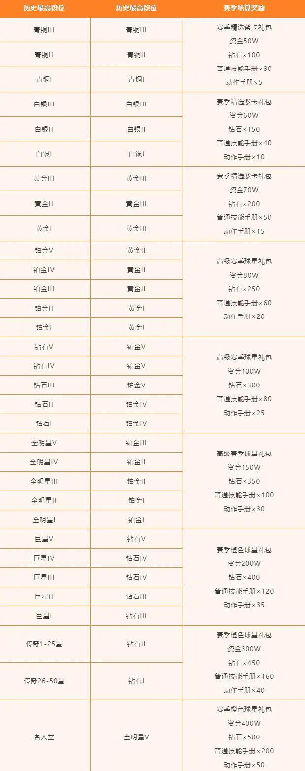 11月6日25-26 S1赛季开启！赛季时长缩短至28天！