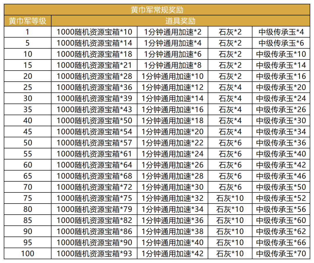 更新公告丨《卧龙吟2》3月30日停机维护公告