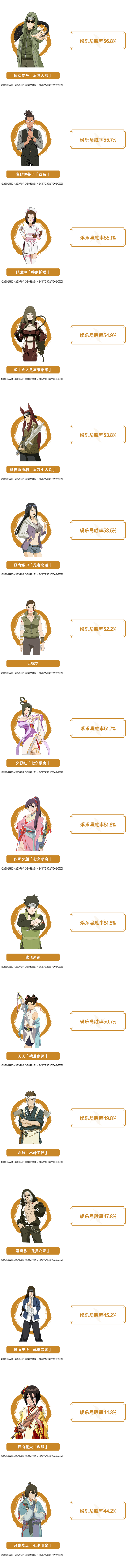 【李姓分析】6月忍者胜率出炉，限时点券商店忍者等数据揭晓！