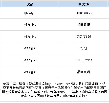 开奖《超凡先锋》S5赛季「启程」！参与评论赢限定周边