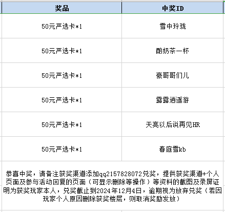 开奖《暗黑破坏神：不朽》×《魔兽世界》全球联动震撼开启！参与活动赢取惊喜好礼！