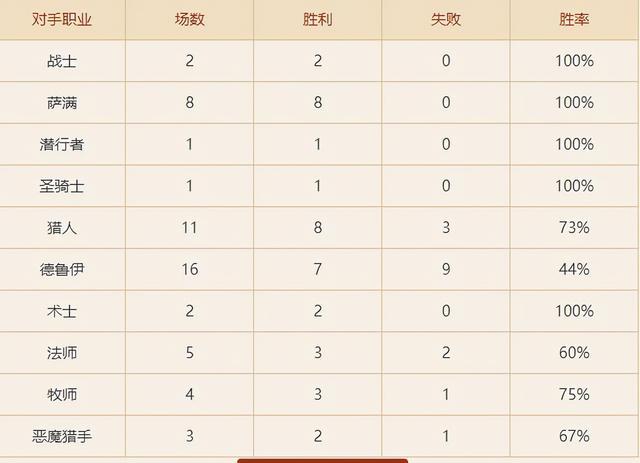 《炉石传说》卡组分享：任务猎