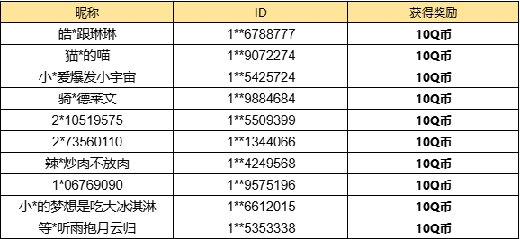 【已开奖】新版本新活动，你最满意什么内容？