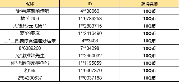 【已开奖】你认为哪一只猫猫更可爱？