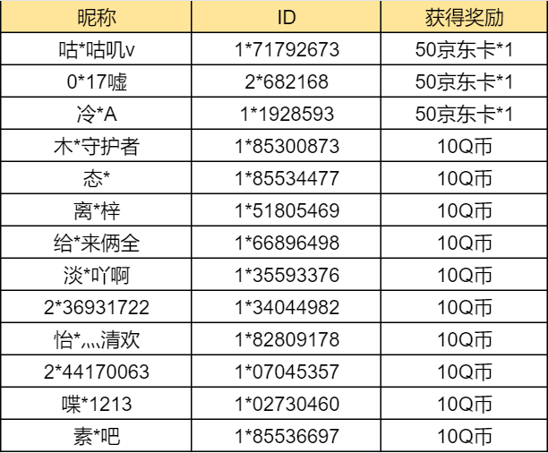 【已开奖】你最喜欢哪个坐骑？