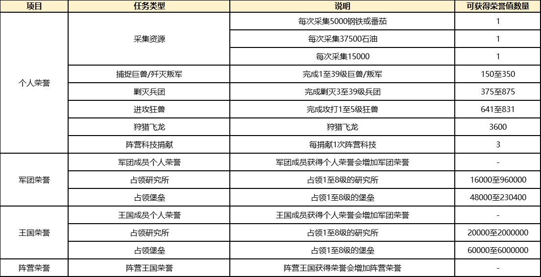 巨兽讲堂丨第四赛季玩法解析
