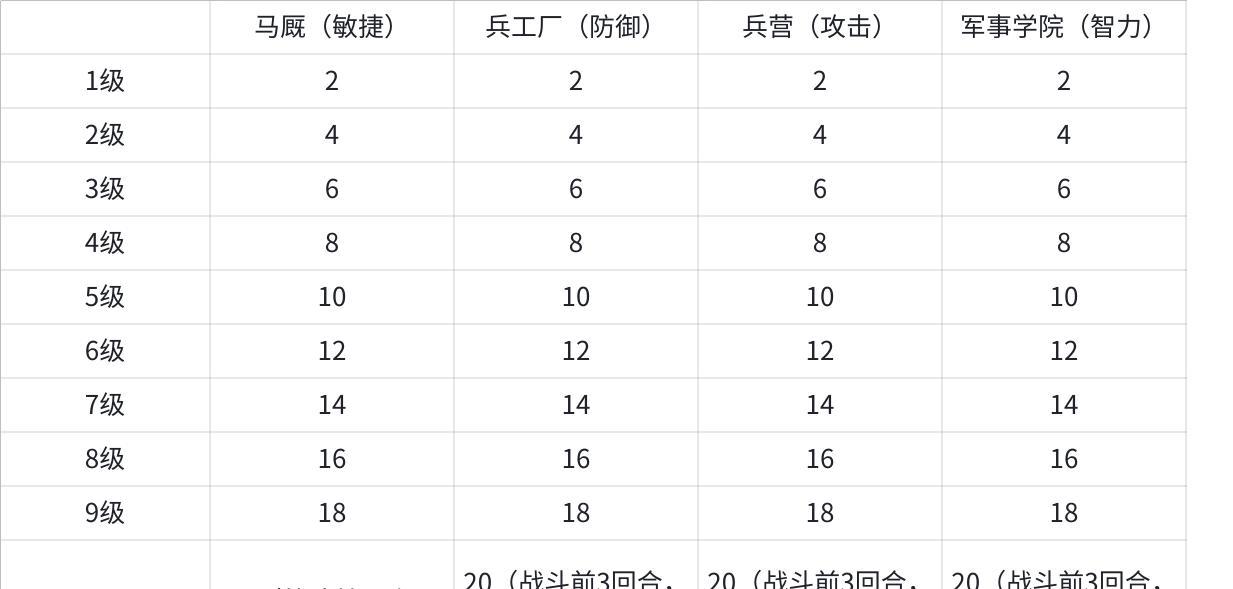 【世界启元】部队战力构成解析