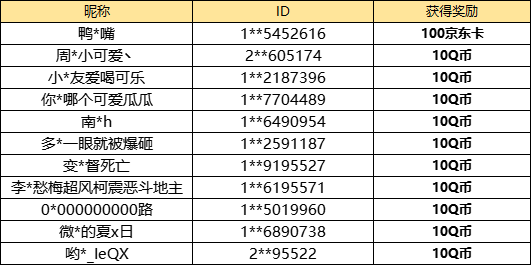 【已开奖】吴国的四大都督你最喜欢谁？