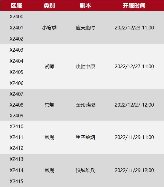 X2400-X2415局势：2022年末养生局，快乐奔向新纪元!