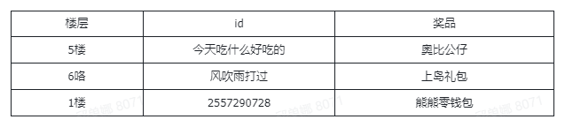 已开奖【有奖活动】快前往奥比岛"守卫家园"，赢上岛礼包!