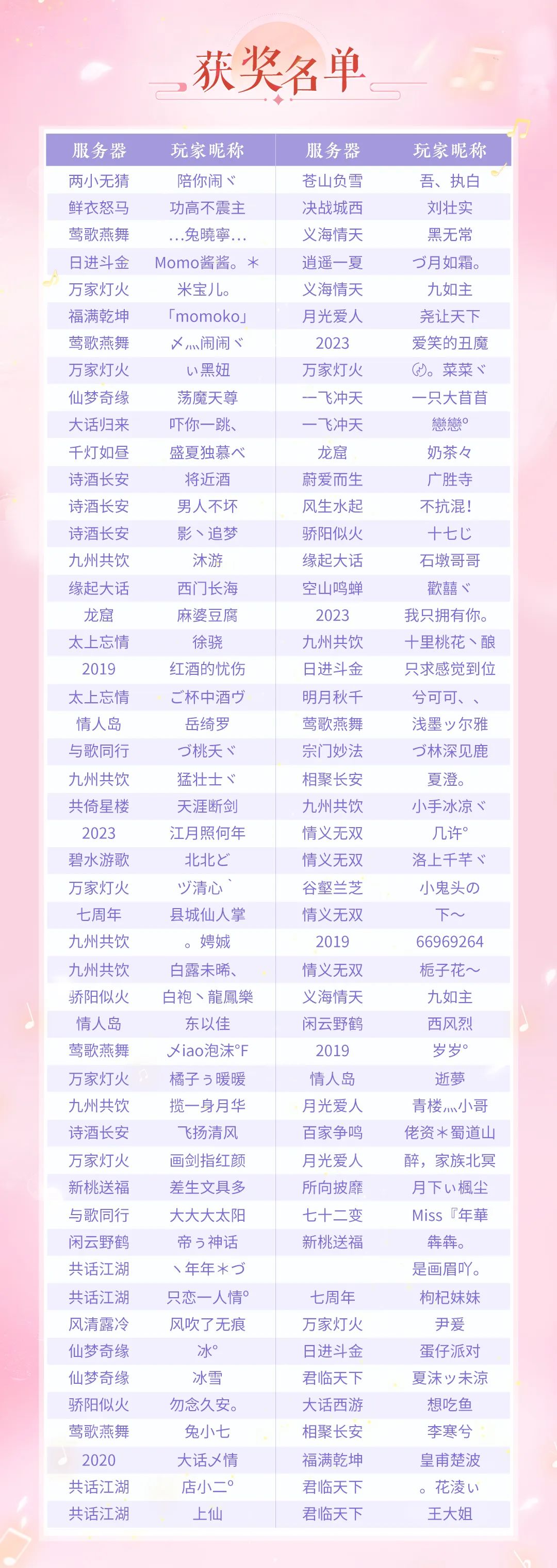 大话之声大赛热评获奖名单公布！100位获奖少侠中有你吗？