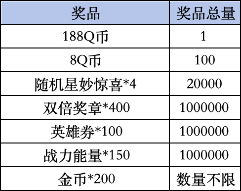 《荒野乱斗》livelink活动规则