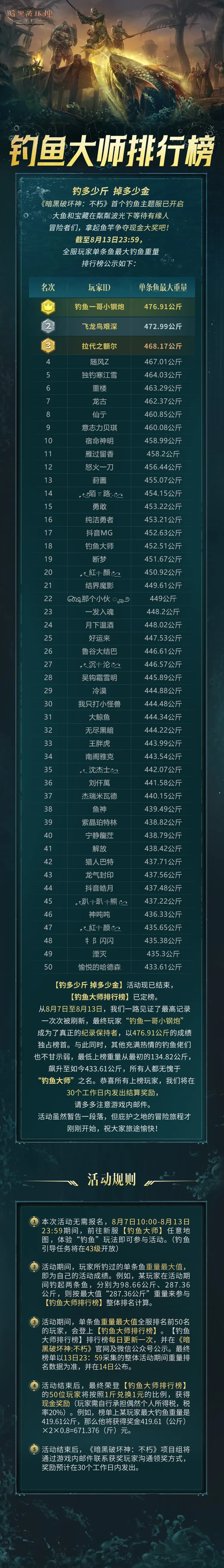 钓金活动结果公示，人均获奖近千元！