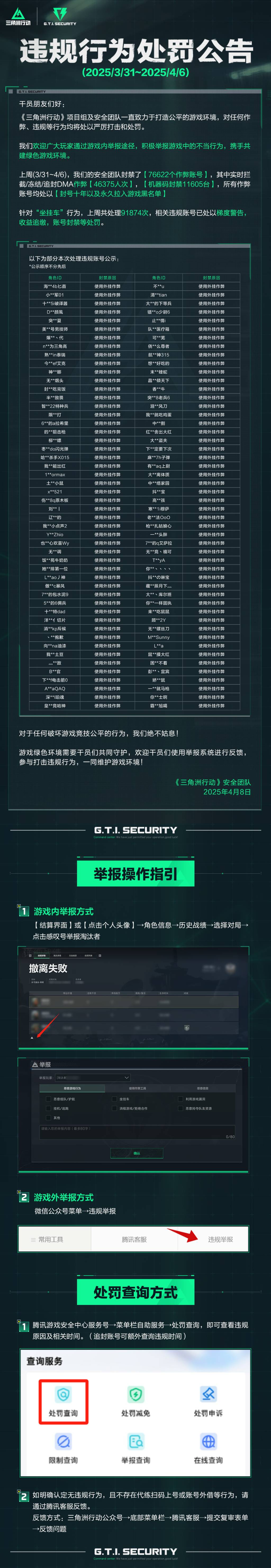 《三角洲行动》违规行为处罚公告(3.31~4.6)