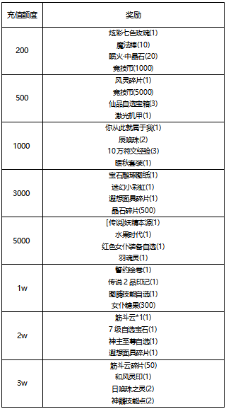 【线下活动】暑来又暑往，岁月匆匆流