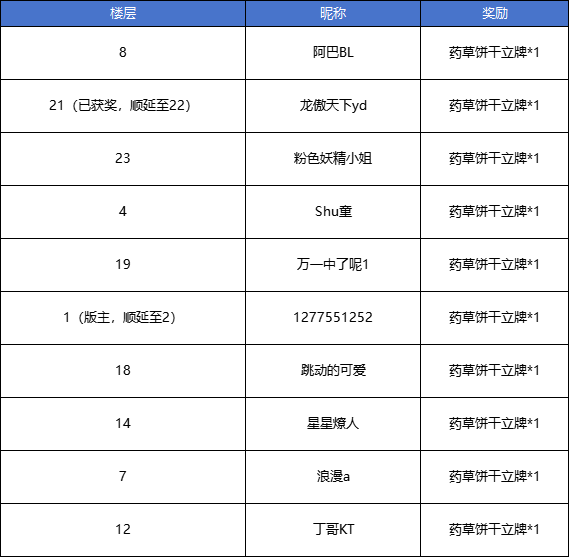 【已开奖】【内含福利】小饼干温暖心意，陪你欢度元宵！