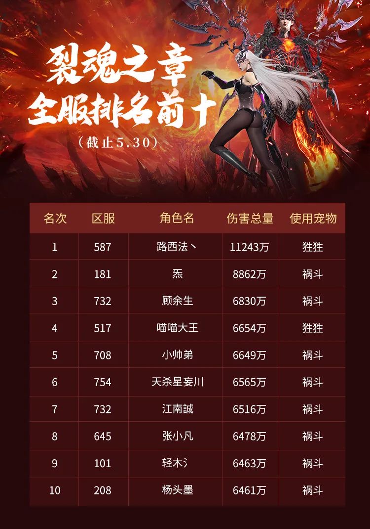 属于山海的“吉尼斯记录”？全服挑战宠物极限！【有奖活动】