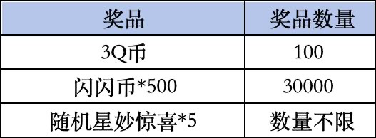 《荒野乱斗》Livelink活动规则