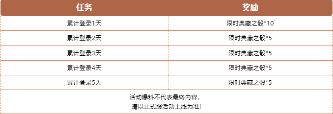 典藏狂欢登录即领限时典藏之骰x30！