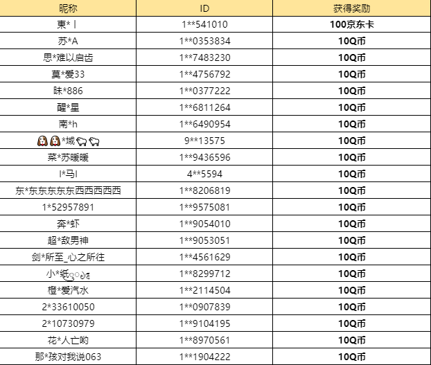 【已开奖】全新剧本“襄樊之战”你最喜欢哪个玩法？