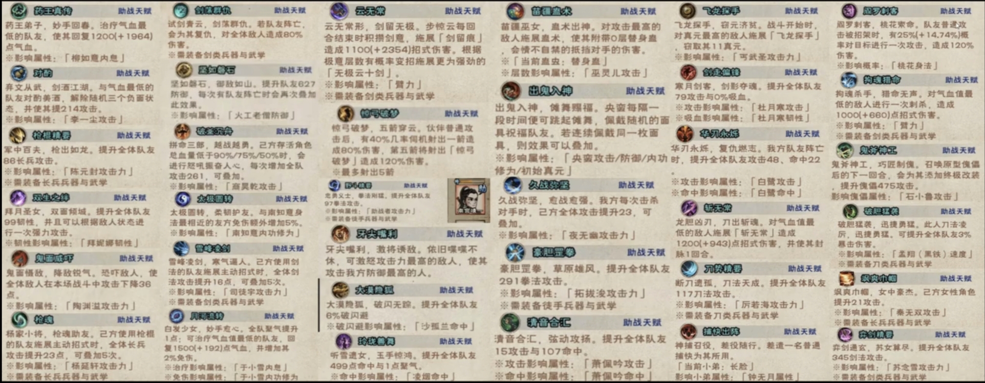 伙伴助战效果来袭，长期玩的小伙伴快来加我领福利🧧