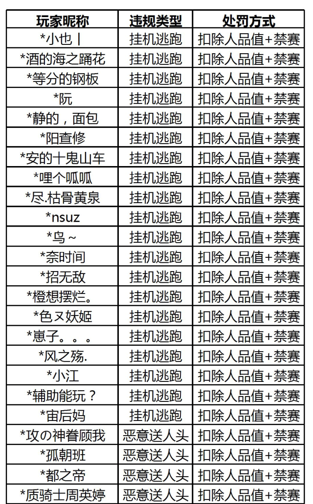 【内含OPL红包封面】牙牙茶馆|最新违规处罚名单公示