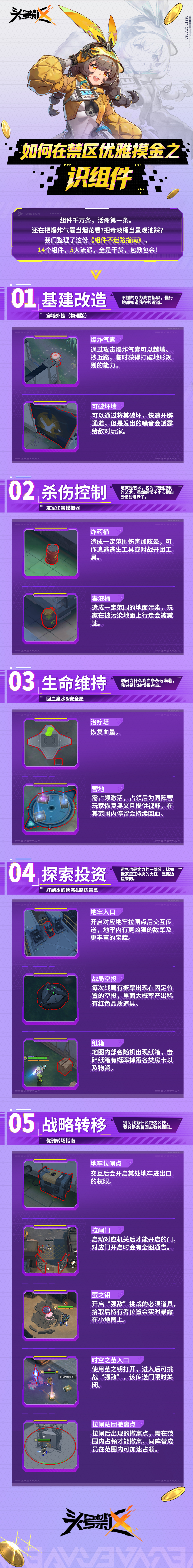 禁区优雅摸金指南之识组件丨保命篇
