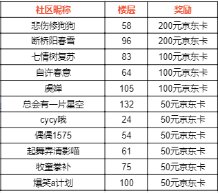 【已开奖】正式定档！《合金弹头：觉醒》4月上线，晒预约截图赢京东卡