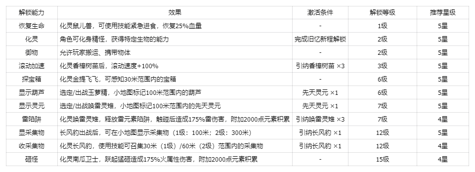 新手必看：灵根玄脉介绍