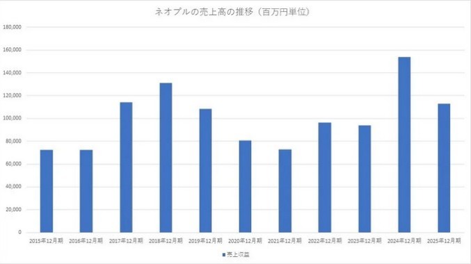 销量不佳？DNF 3A单机游戏《卡赞》团队调整，百余人进入过渡部门