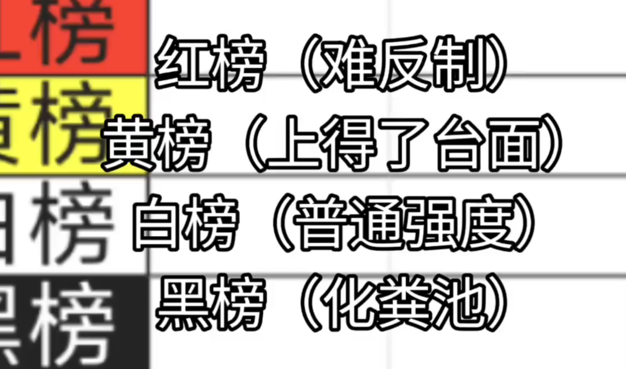 给历代高招A做个强度排名