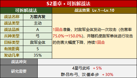 武将攻略：S2董卓