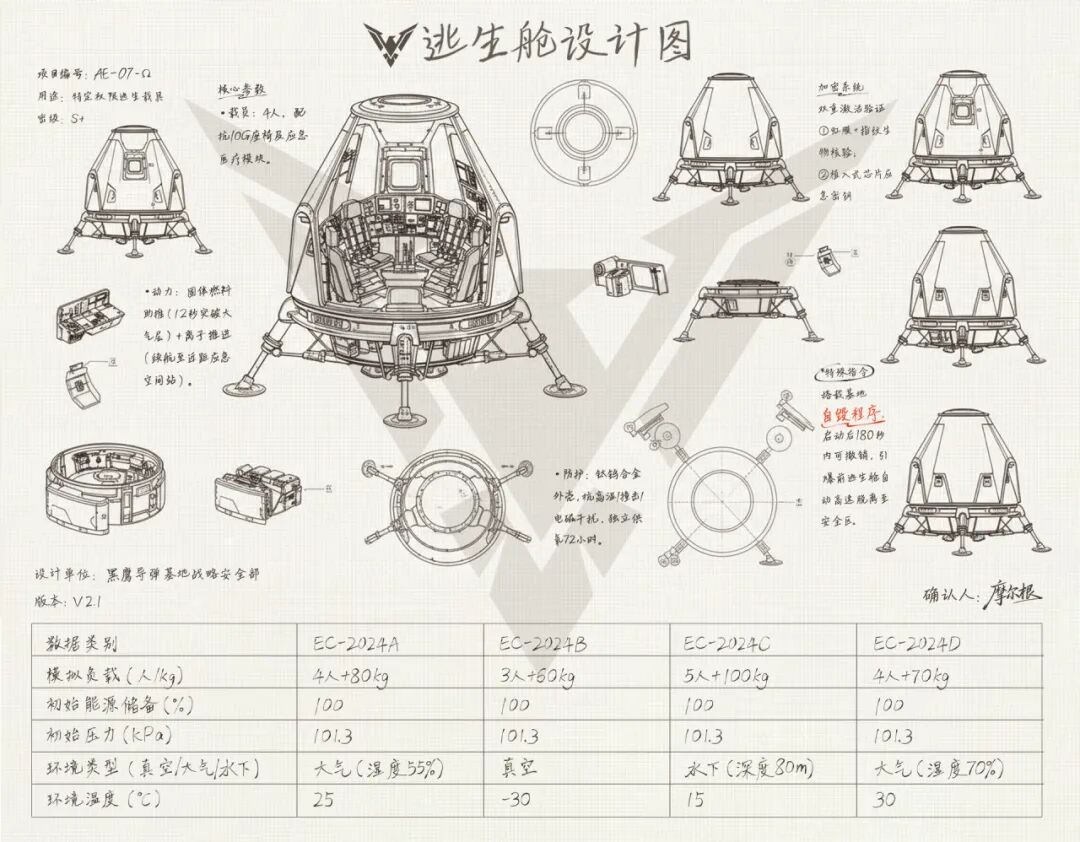情报解禁！格蕾丝潜入黑鹰基地，内部画面流出！