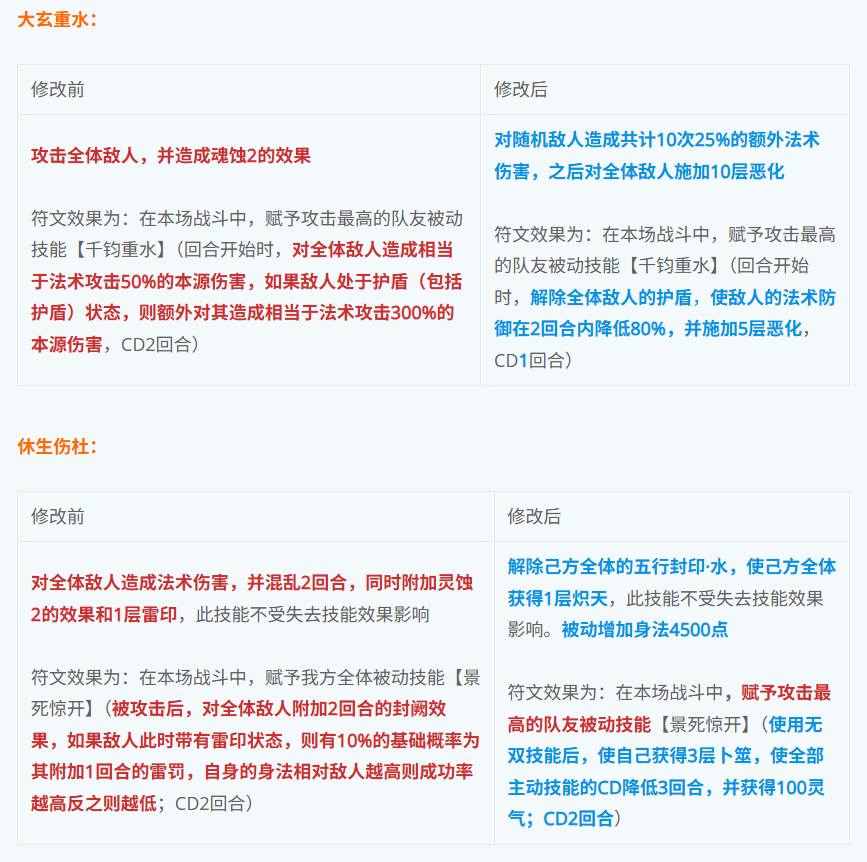 《蜀山传奇》-7月16日技能效果调整