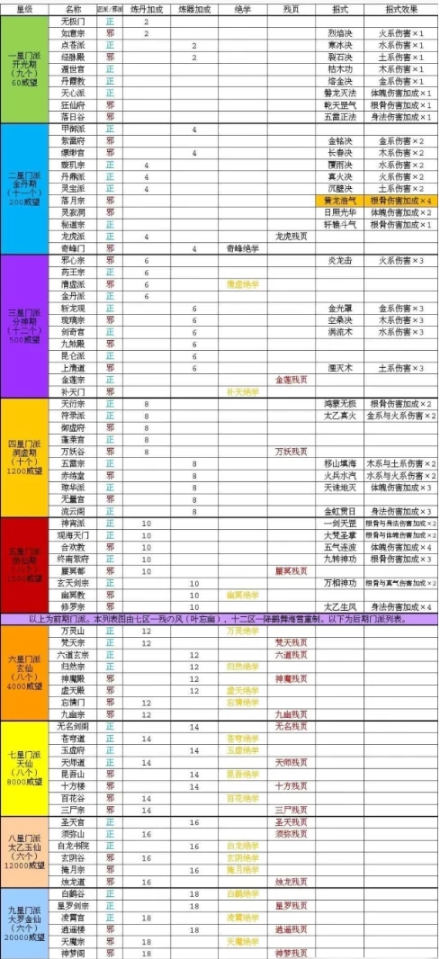 木系功法大全图片