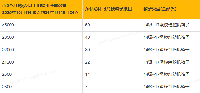 开发蓝贴|模组系统优化改版&老玩家补偿方案