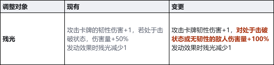 开发者日志：主战员「赛雷妮尔」及辅战员「佩可」平衡调整说明
